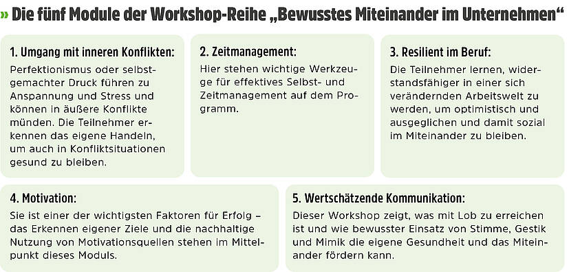 Itzehoer Fünf Module Workshop Fünf Module Workshop