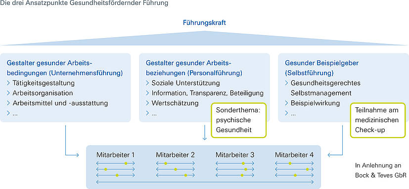Fehltage 2017 - 190%