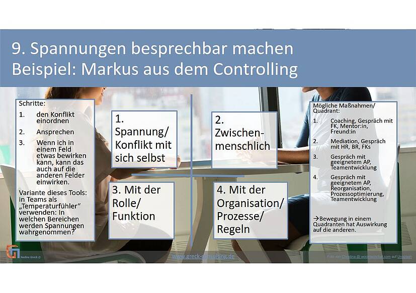 Spannungen besprechbar machen Konfliktmanagement