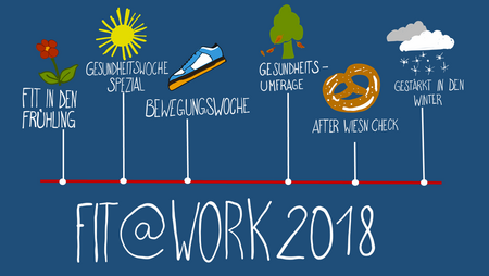 SwissLife Fit at work 2018 Planung SwissLife Fit at work 2018 Planung